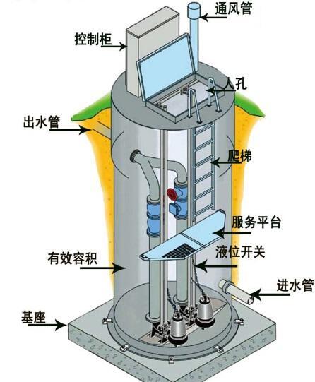 庆阳地区一体化污水提升泵内部结构图